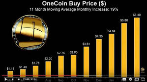 Onecoin Price Chart 2017