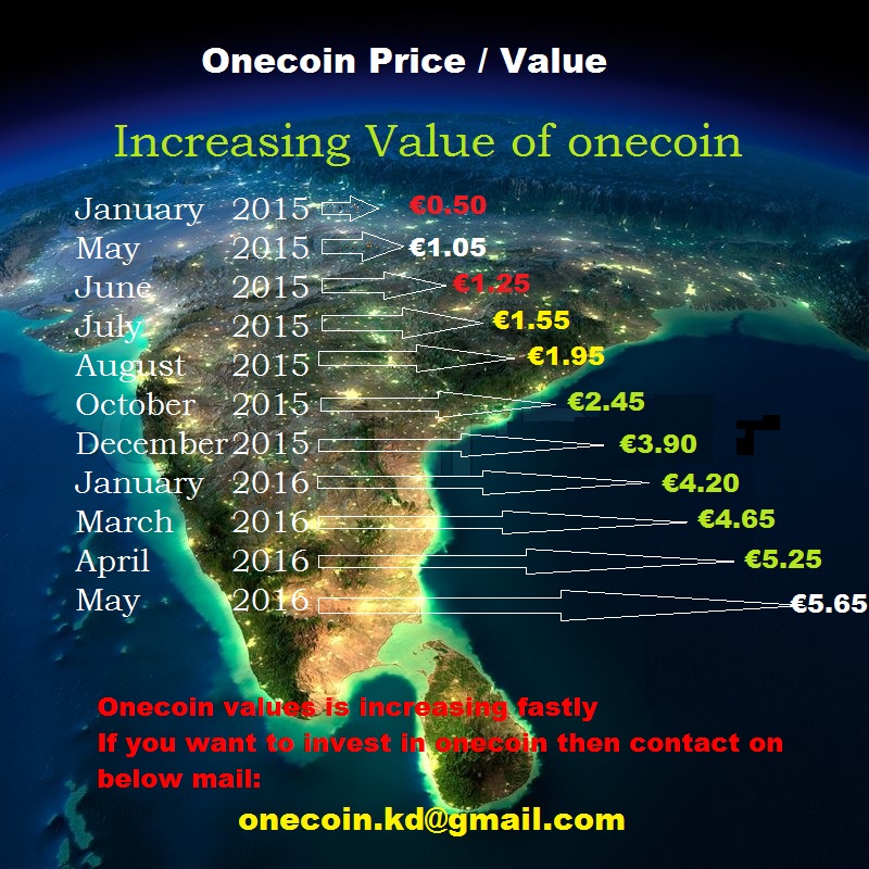 Onecoin Price Chart 2017
